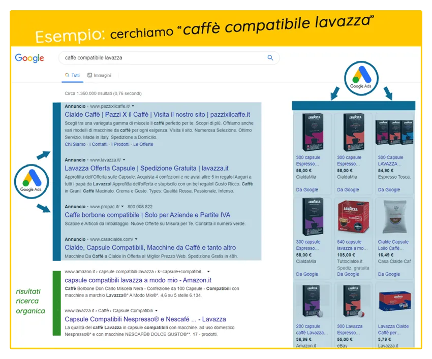 Come trovare nuovi clienti grazie a Google